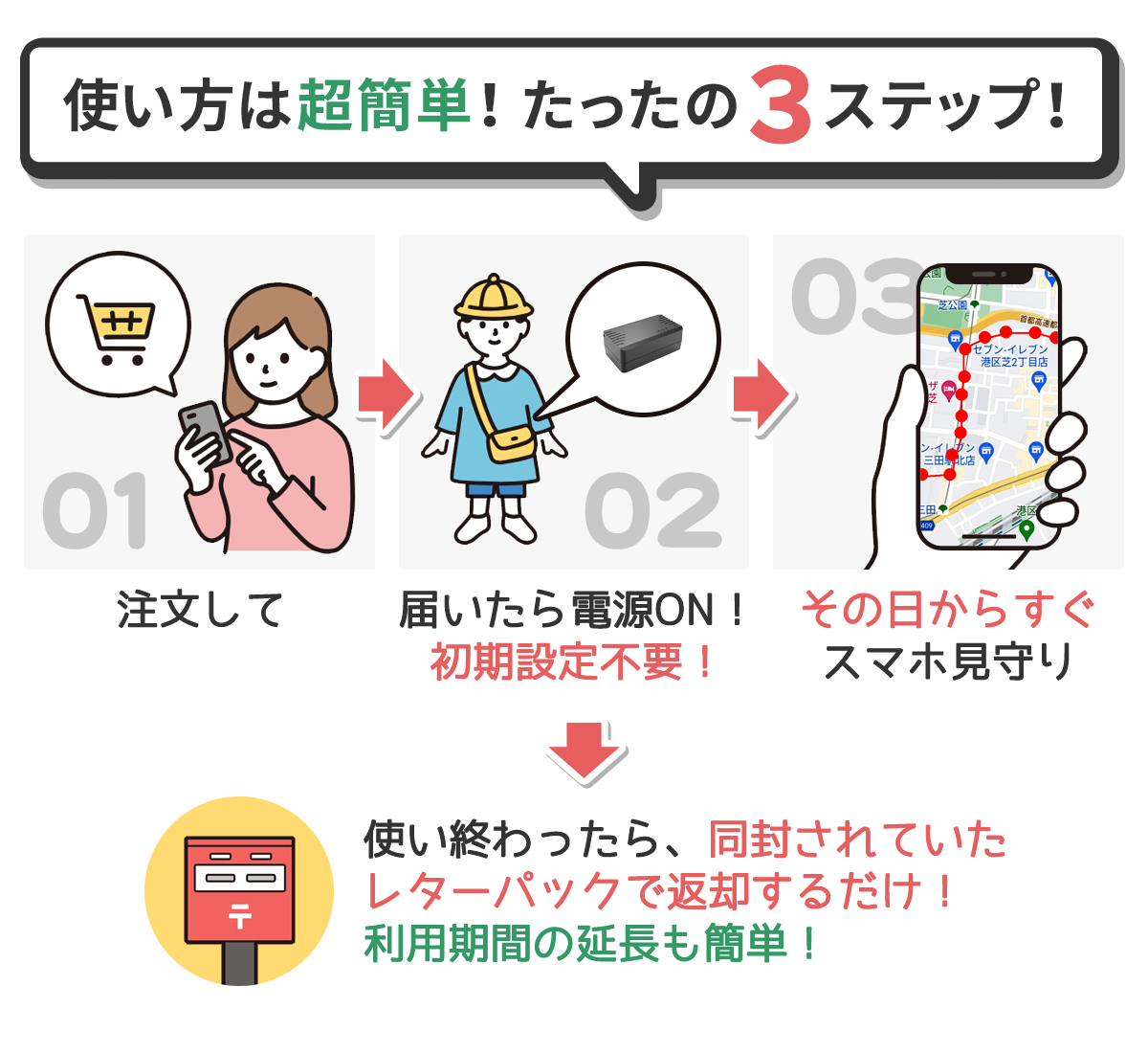GPS発信機のレンタル、販売 リアルタイムで居場所を検索できます